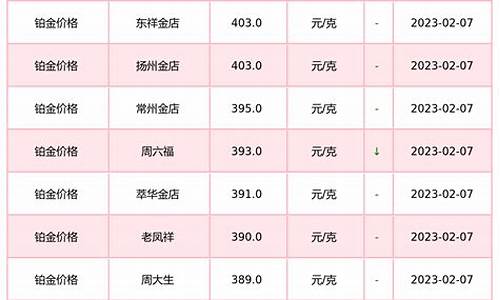 铂金价格今天多少一克周大福元_铂金多少钱