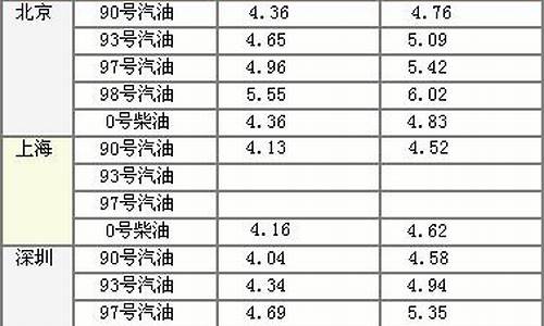 贵州哪里油价最低_贵州省油价今日价格