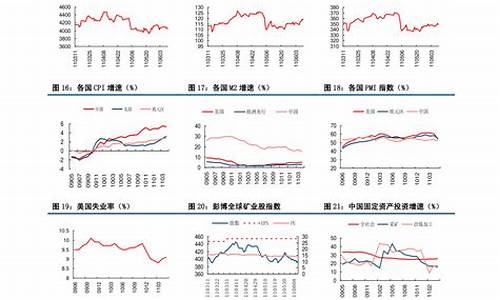 中国石化油价预期最新消息_中国石化油价预