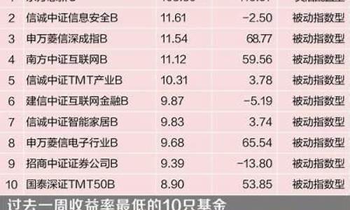 农业银行基金398021净值_中国农业银