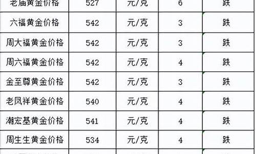 金价跌了有没有收益啊_金价跌了有没有收益