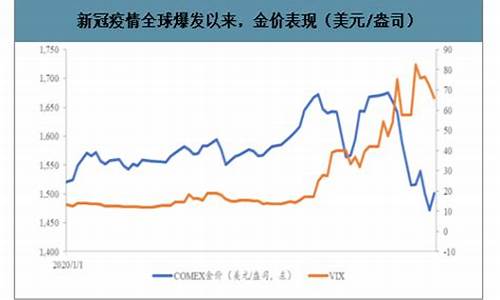 华安金价和实时金价_华安金价涨跌趋势