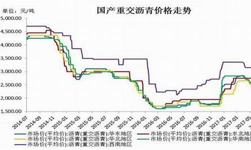 沥青和燃油价格关系_沥青价格低于燃料油价