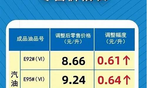 河南新乡汽油价格最新调整最新消息_河南新