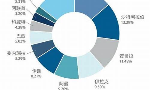 每个国家石油价格一样吗_每个国家石油价格