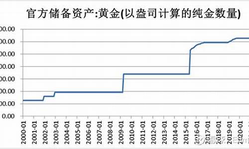 中国人民银行金价走势一览表_中国人民银行