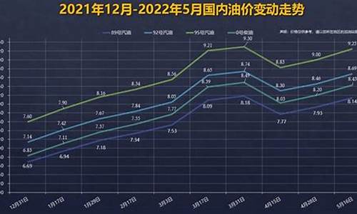 汽车油价走势如何_汽车油价趋势