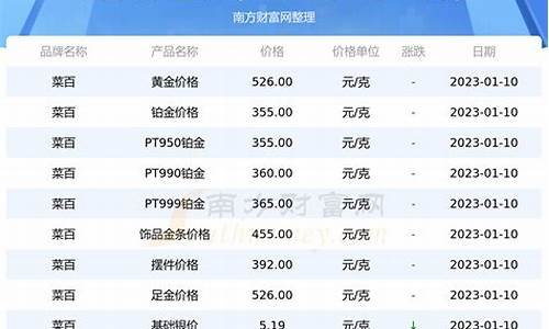 菜百金价根据正常金价_菜百金价根据正常金