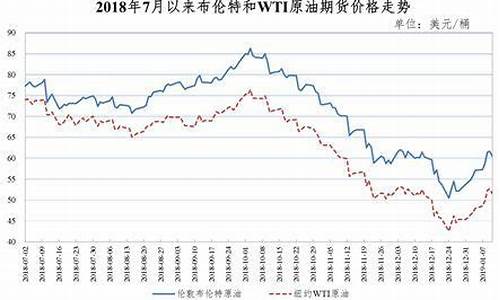 往年92油价走势_往年92油价走势分析