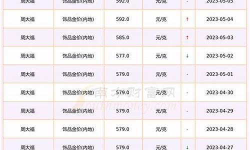 南宁黄金首饰多少钱1克_南宁金价格是多少