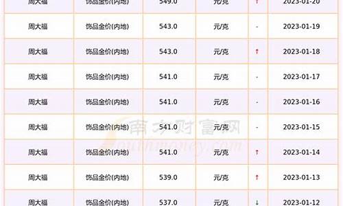 金饰税率是多少_金饰品税包含金价吗