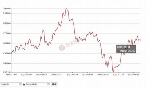 常州合金价格走势最新_常州今日金价多少钱一克