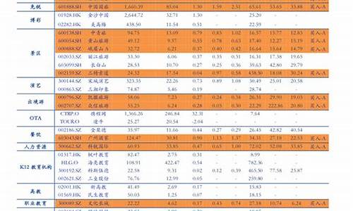 23年最新油价预测_23年最新油价预测