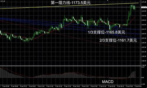 香港现在最新金价_香港最新金价查询