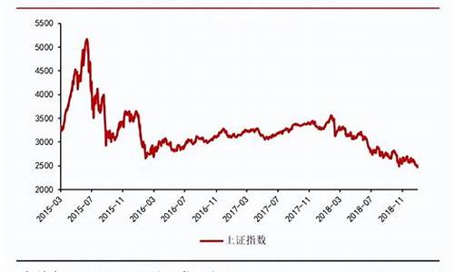 美联储加息概率大增 黄金价格倍感压力_美