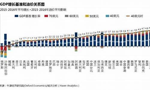 菲律宾油价比中国_菲律宾汽油价格