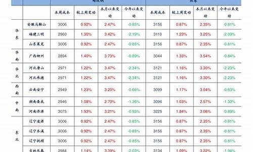 油价涨价提醒_油价升降预告语录