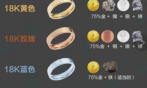 足金和k金是什么意思_足金与K金价格区别