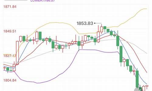 风险情绪支撑金价_风险即情绪模型