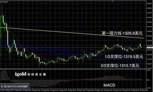 今天香港澳门金价走势_今日价多少港币一克