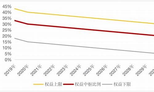 2030基金价格_2020年基金未来走势