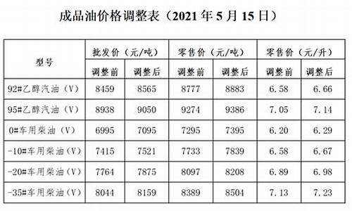 大连金州最新油价_大连市今日油价