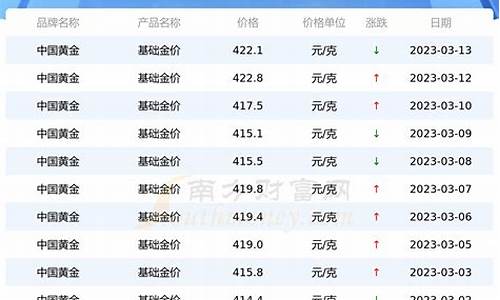 19年11月金价格_201911月底金价行情走势图