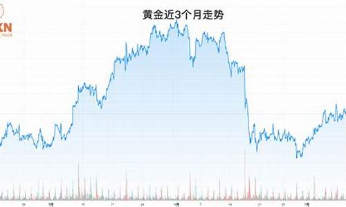 高盛2021金价_高盛谈金价