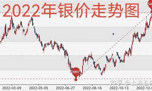 国际银价大涨原因_国际银价滞后金价