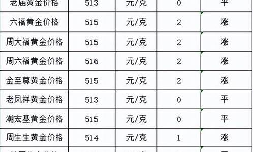 金价最高价格盎司_黄金最高价的时候是多少