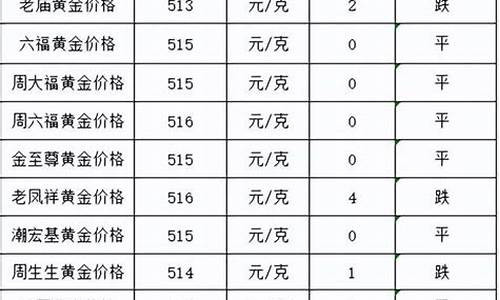 2021金价跌了_2021年金价跌了多少