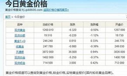 常州金价每日查询999_常州金价最新消息