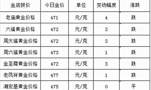 10月5号国际金价_十月五号黄金价格