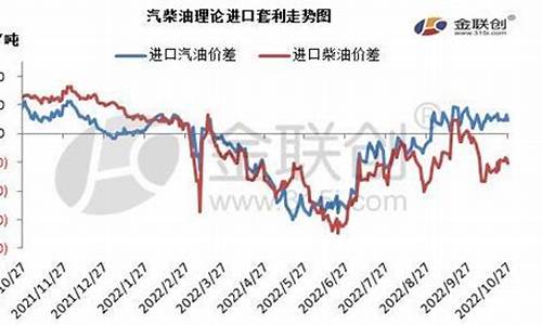 新加坡柴油价格今天_新加坡柴油挂牌价查询