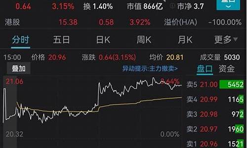 金价大涨最新消息_金价最新涨跌