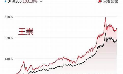 均衡 价值 成长 基金风格_均衡风格基金