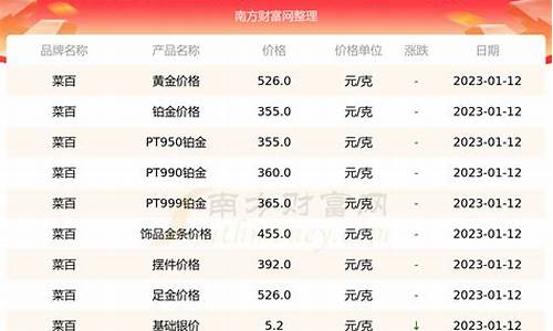 中国菜百金价_2021整年菜百金价