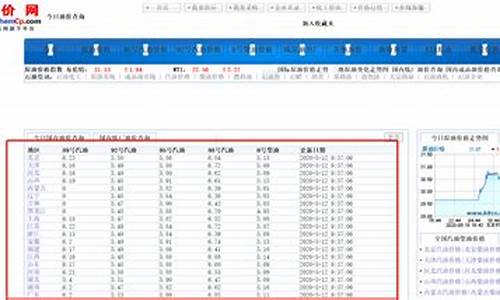 利用金融锁定油价的方法_利用金融锁定油价