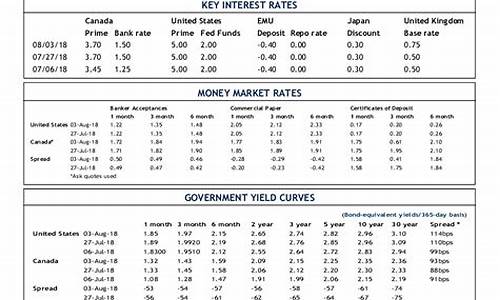 皇家银行金价技术_皇家足金价格