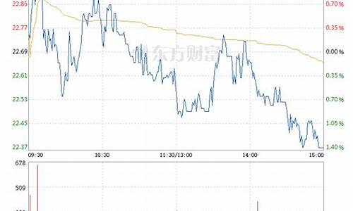 永福补助资金价格_永福补助资金价格查询