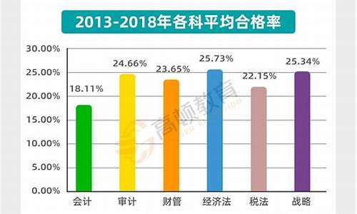 五大最难的考试_最难考的试题油价