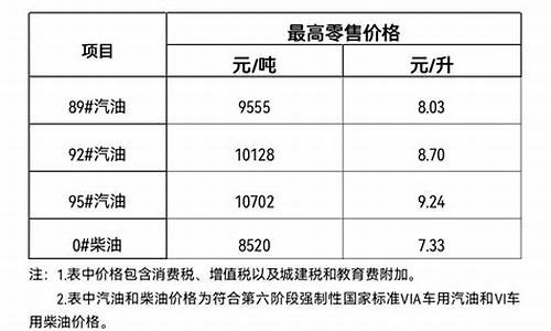 海南岛油费价格_海南油价收费费吗