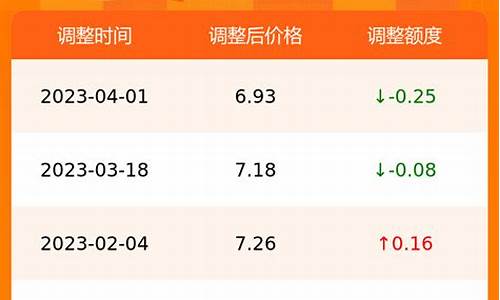 合肥油价降价通知今天_合肥油价降价通知