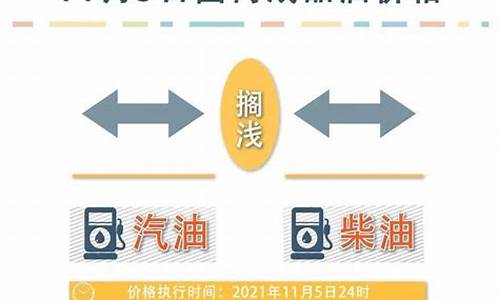 壳牌油价最新调整消息_壳牌油价官网