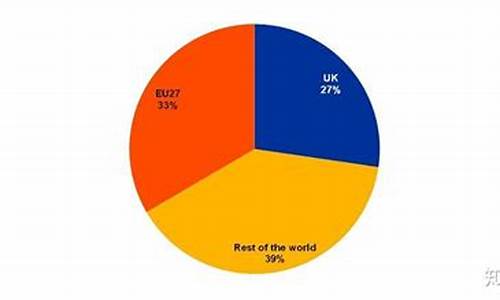 英国与欧盟贸易谈判最新消息_英国对欧盟的