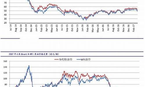 国际原油价格实时行情今日金投网_国际原油价格实时