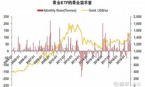 国家维持金价的措施_国家维持金价的措施