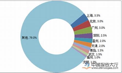 丽江海鲜地沟油价格_丽江有海鲜吃吗