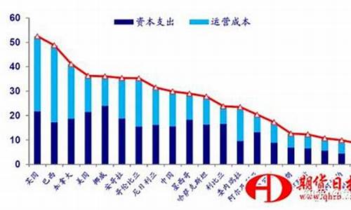 油价低的省份排名_油价最低的省份