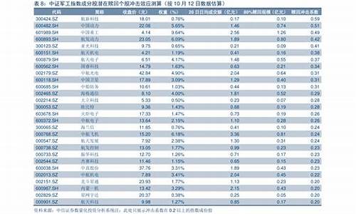 今年最低汽油价格_今年最低油价记录